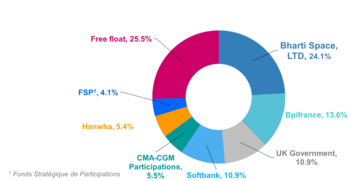 news-eutelsat---internet