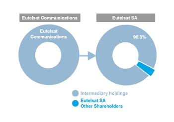 news-eutelsat---internet