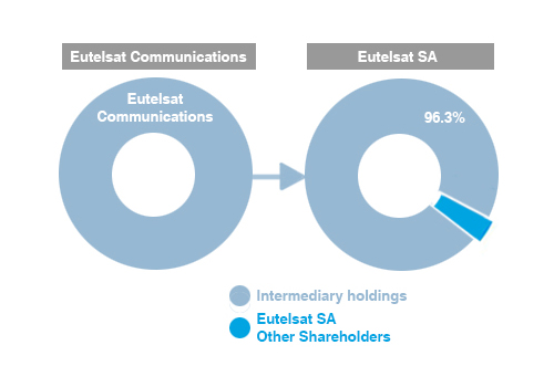 news-eutelsat---internet