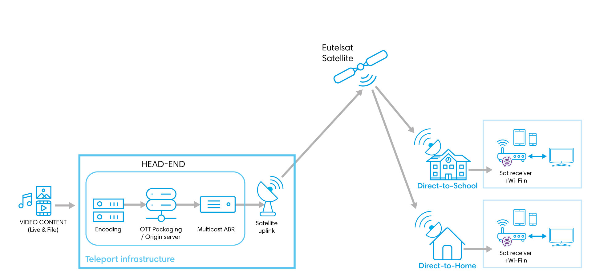 Schema-Blog-NAB-–-next-gen.-DTH_Home.jpg