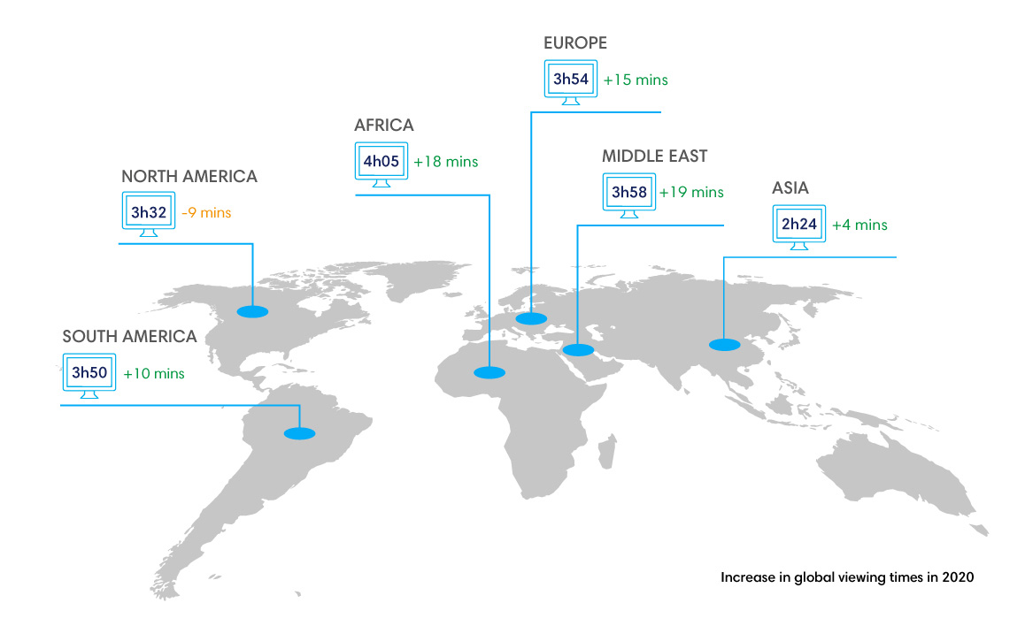 TV viewing times par region