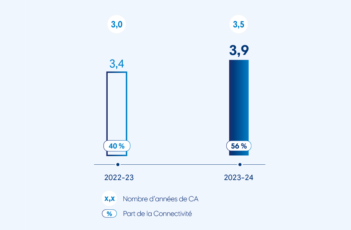 news-eutelsat---internet